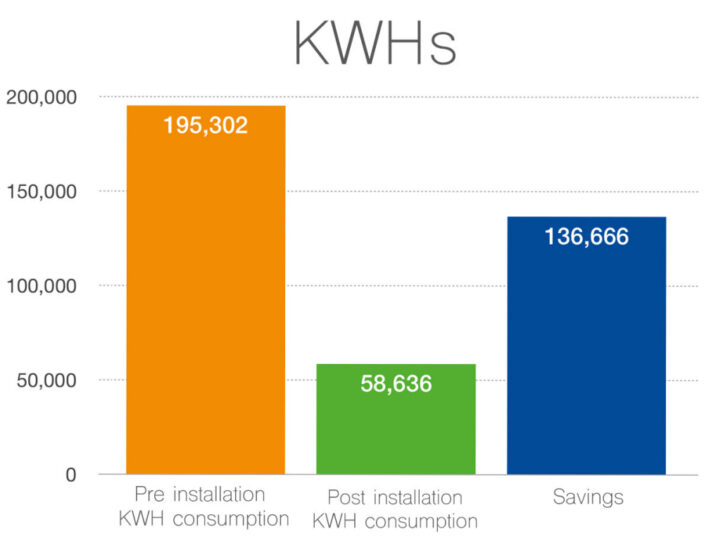 Usage Chart