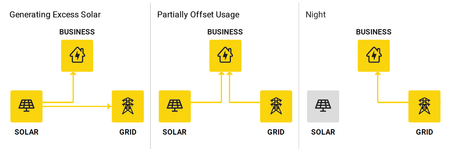 Solar Installation How It Works