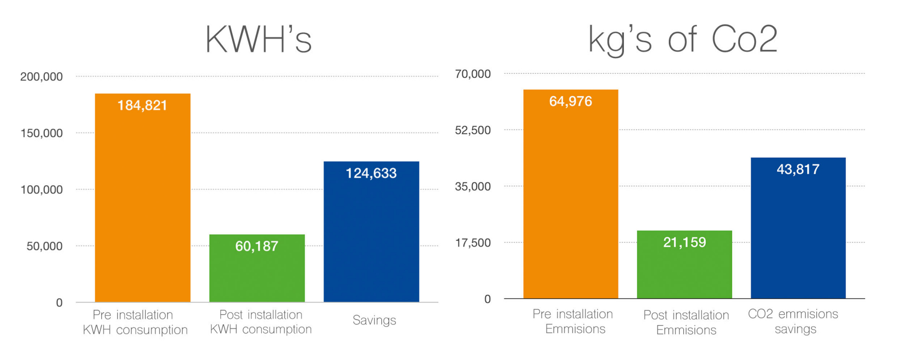 Tudhoe Trust Annual Savings